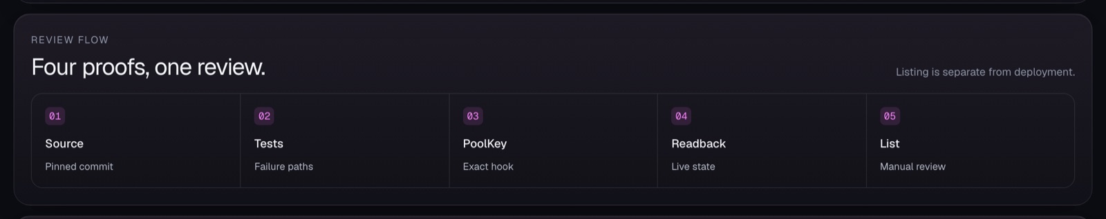 Developers submit add-on blocks for review before pools can use them.