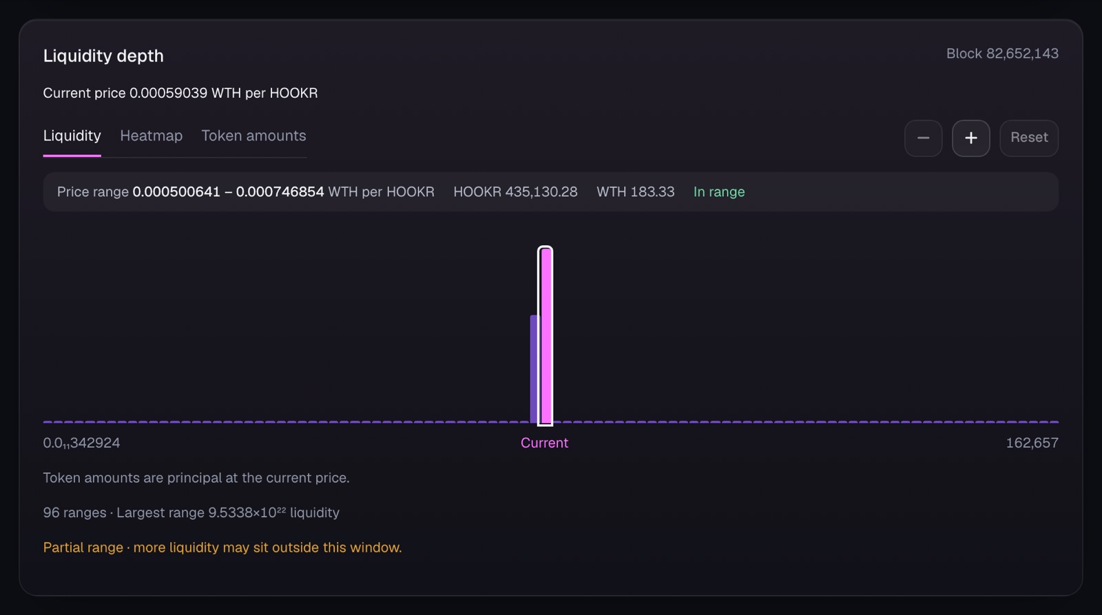 Liquidity depth on WTH/HOOKR.