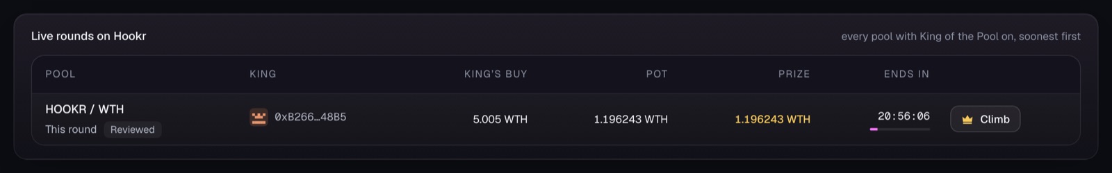 WTH/HOOKR, the first King of the Pool pool, live on Robinhood Chain.