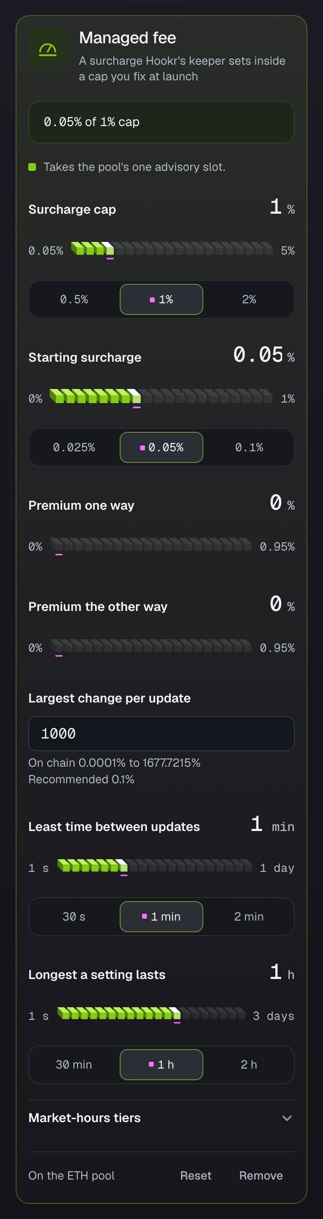 A keeper moves the managed fee inside limits fixed at launch.