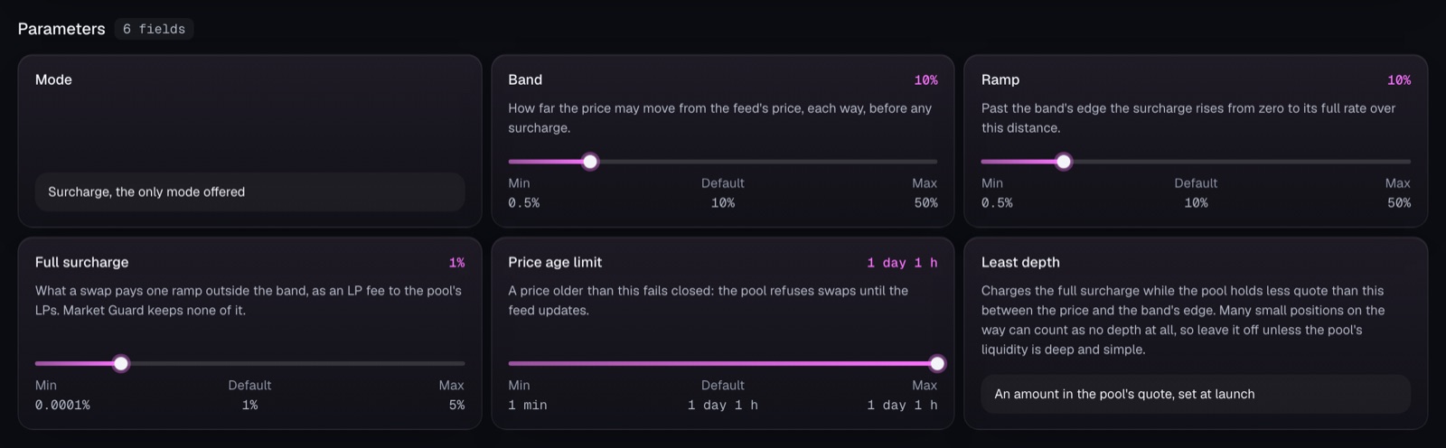 Market Guard charges a surcharge past a band around a Chainlink price.