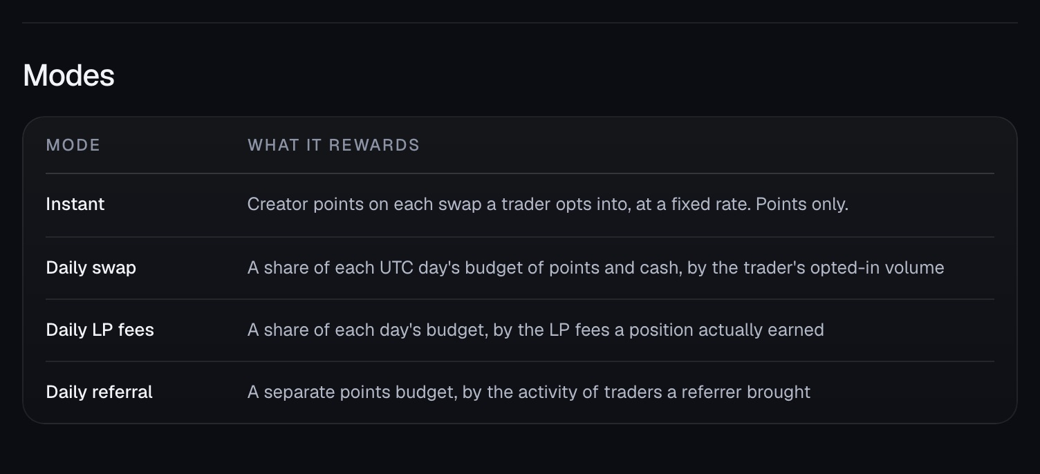 Programs reward trading or liquidity on up to 8 pools.