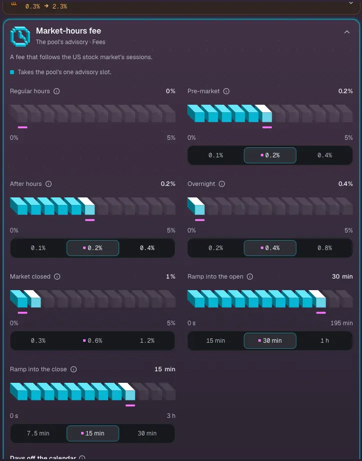 Market-hours tiers