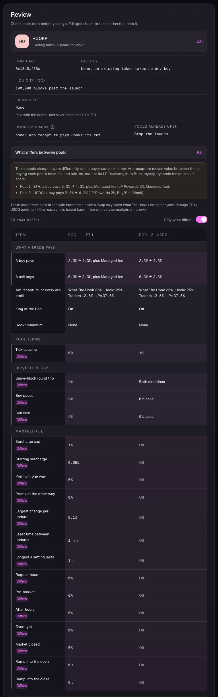 Review what differs