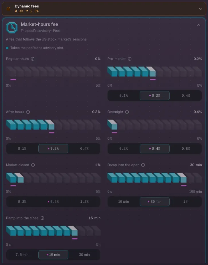 Check the market-hours tiers