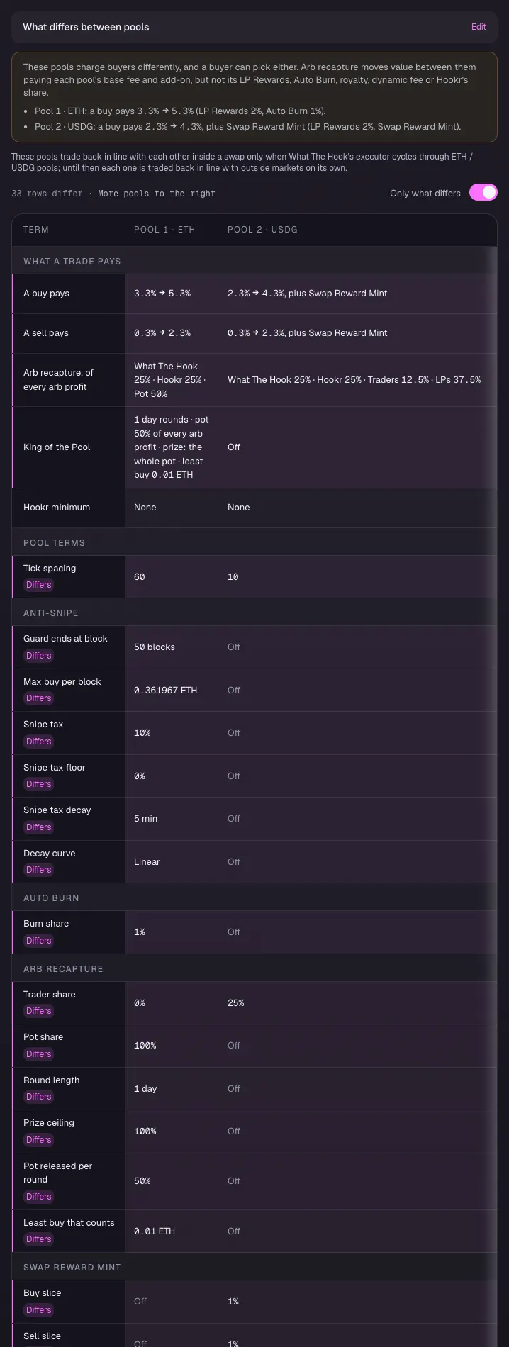 Compare the pools on Review