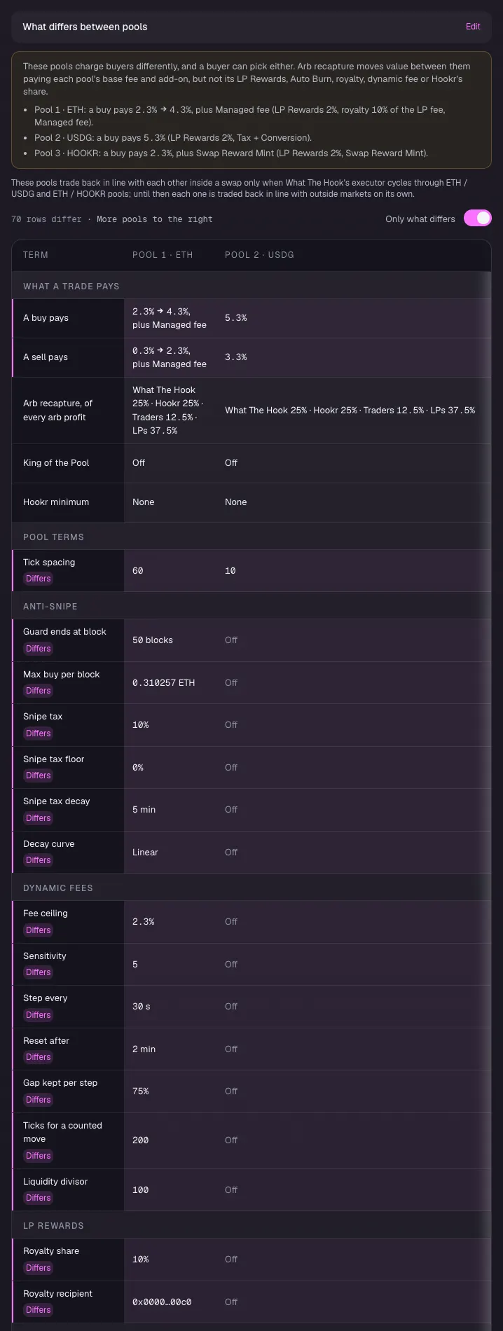 Compare the pools on Review