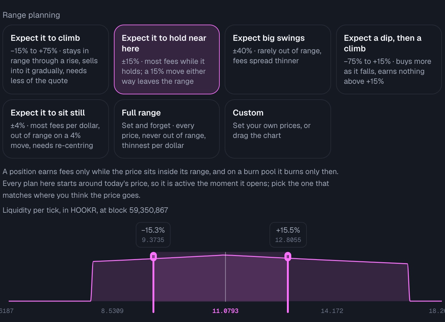 Range plans and liquidity chart, HOOKR / POOLS