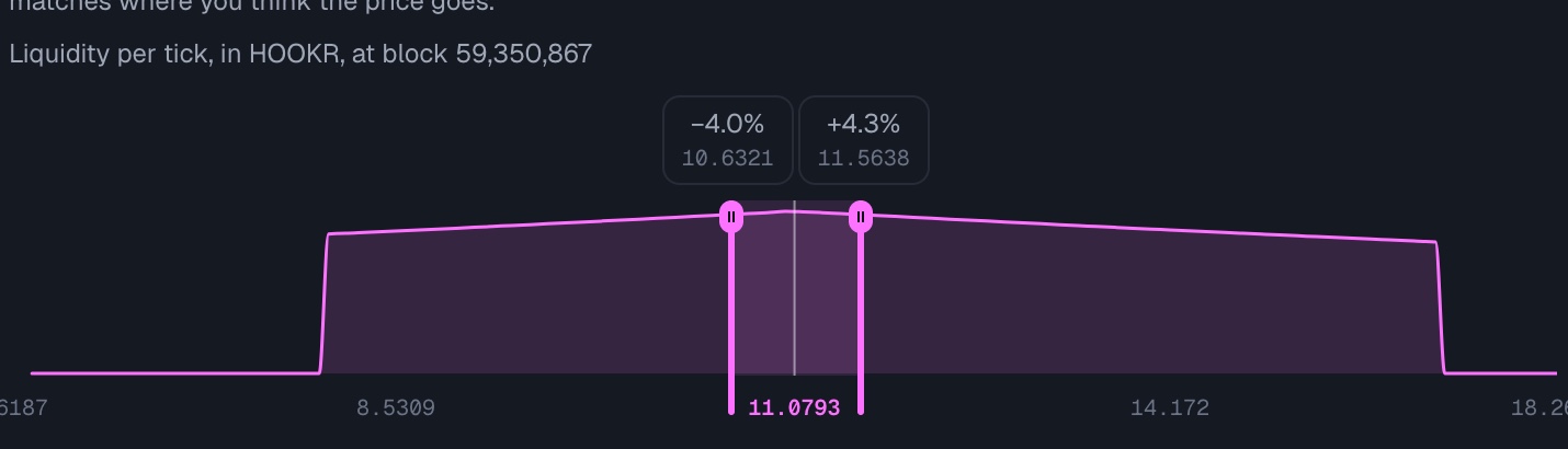 The ±4% plan on the chart