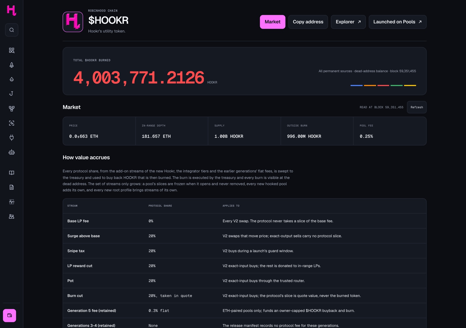 The HOOKR token page